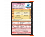 WhiteCoat Clipboard® - Orange Pediatric Infant Edition